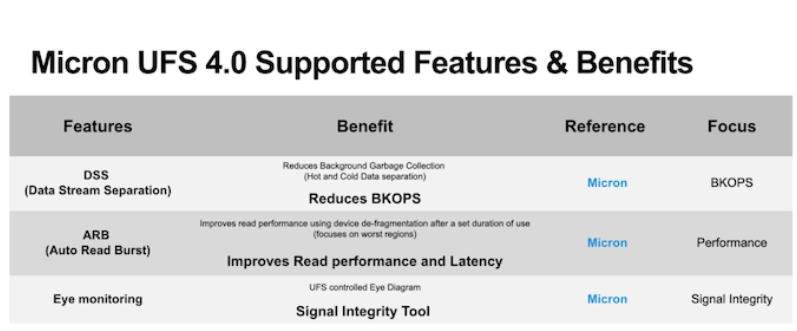 美光推出UFS 4.0存储芯片，提供最快速度与高性能体验