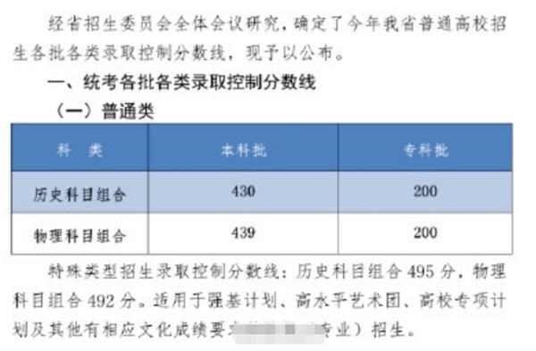 河北2023年高考本科分数线公布：物理类439分，历史类430分揭晓