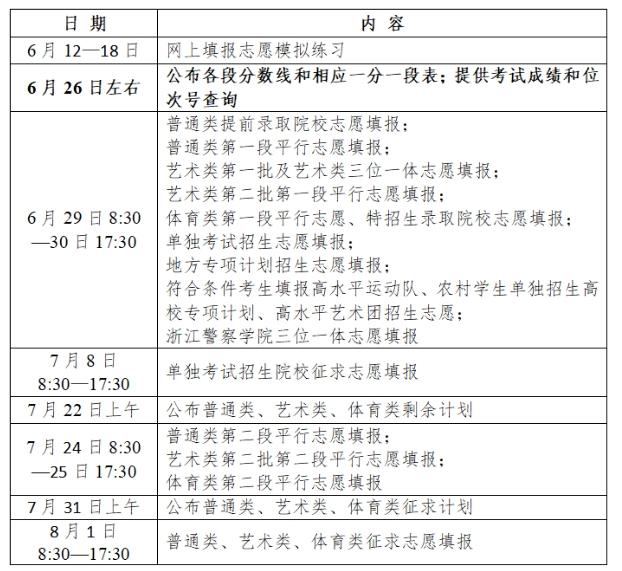 浙江高考志愿填报指南：一段、二段、特殊类型招生解析