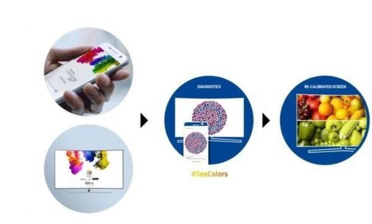 三星电子推出内置SeeColors模式的Neo TV和智能显示器，提供色觉无障碍观看体验