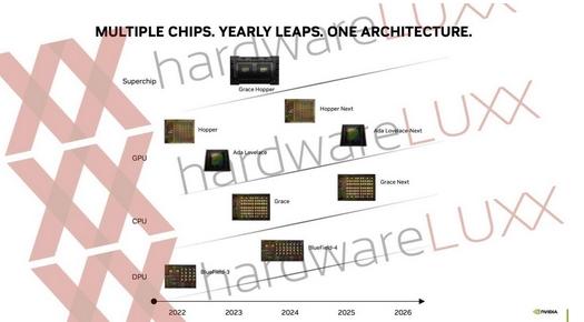 英伟达下一代芯片架构路线图公布：RTX 50系显卡预计于2025年到来