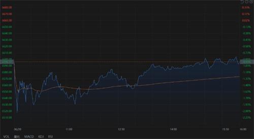 热门中概股下跌，小鹏汽车逆势涨超7%