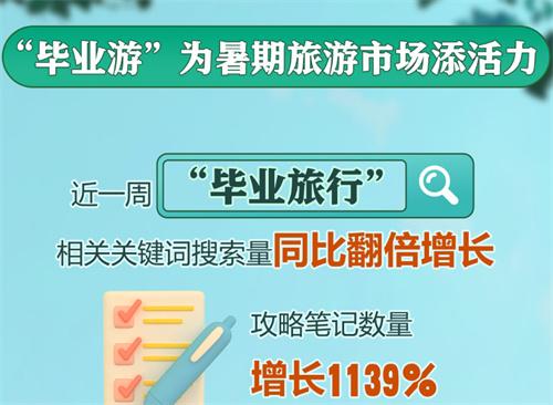 暑期游新玩法折射出消费新趋势