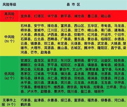云南省发布2023年有毒野生菌中毒风险分级地图，宜良等7个区县为高风险区