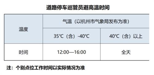 杭州高温天气下，巡管员休息免费停车政策引关注