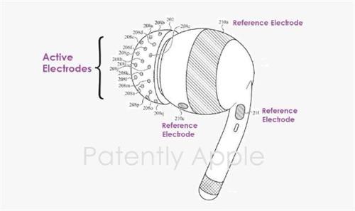 苹果获得AirPods生物信号监测设计专利，开创个性化健康追踪新纪元