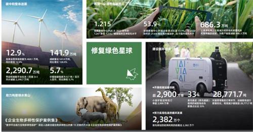 阿里巴巴发布2023年ESG报告：带动生态减碳2290.7万吨