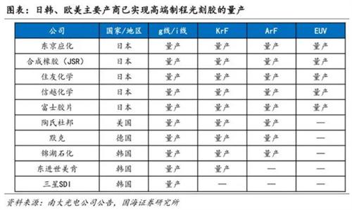 日本人还没封死的光刻胶 我们已经到了火烧眉毛了