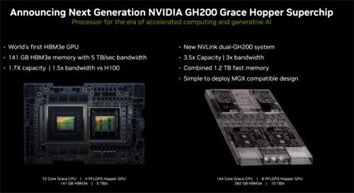 英伟达推出最强AI芯片 首发HBM3e 大模型运行能力可提升3.5倍