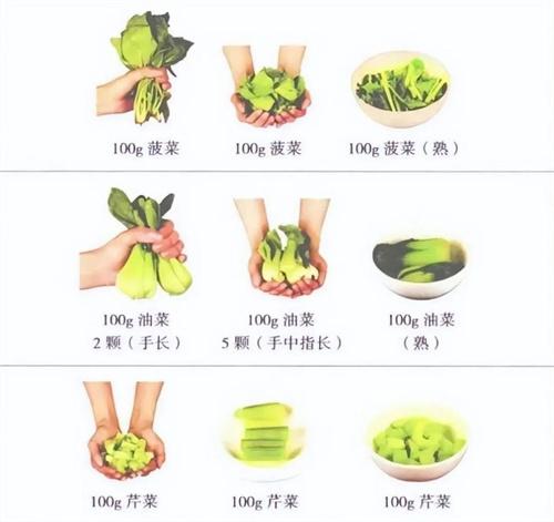 为什么医生让每天吃≥300g蔬菜 怎样更好 吃多了会有害吗