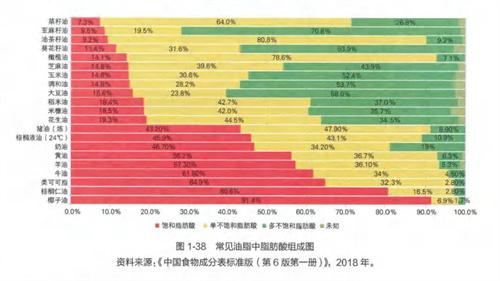 别总利用一种油炒菜 选食用油看这 2 点 很多人都做错了