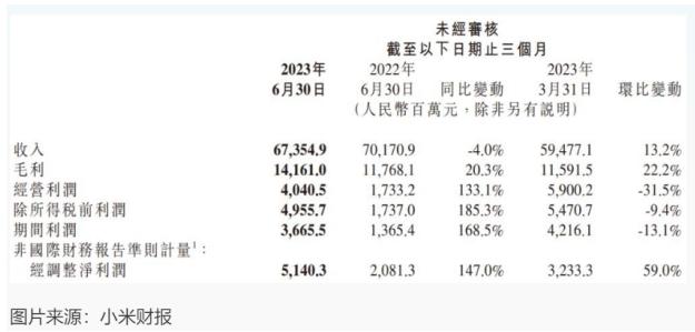 小米的苦日子 熬过去了吗