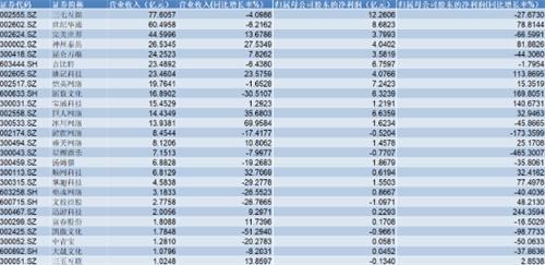 ​A股游戏公司营收下行三七互娱最赚钱：AIGC影响有多大