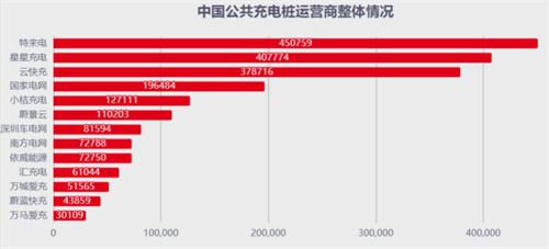 电价在疯涨 充电桩没有割韭菜的命
