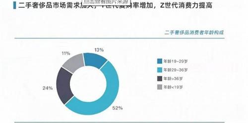 好奇心 半价诱惑 倒手能赚钱 年轻人为什么爱淘二手机