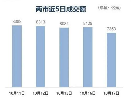 三大指数全体收涨数字货币板块呈全天强势