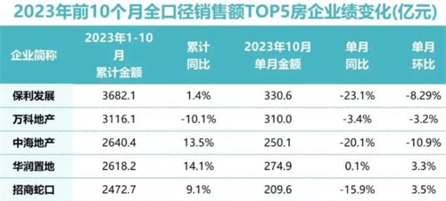 ​“最牛国资委”出手万科等来了他的“白衣骑士”