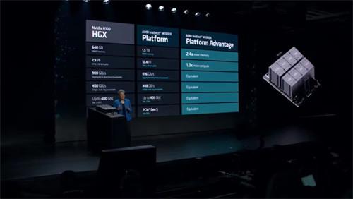 AMD与英伟达正面刚 上线“最先进AI加速器”MI300