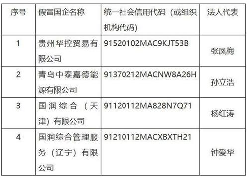 华润集团曝光四家假央企