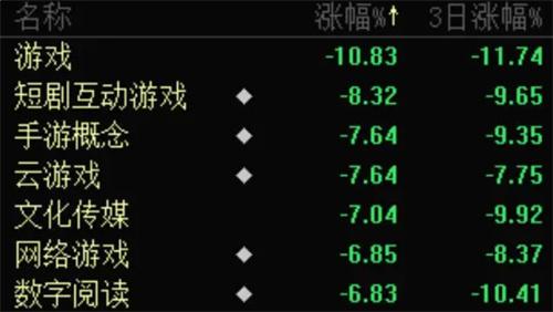 网游遭暴击 港股网易和腾讯暴跌