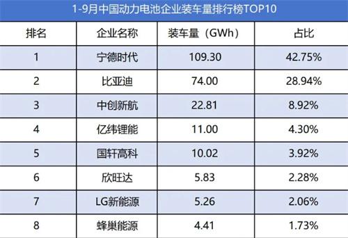 估值高达600亿蜂巢能源没赶上IPO末班车 蜂巢能源撤回ipo