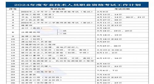 ​2024年考证时间表来了 新鲜出炉的考证时间表