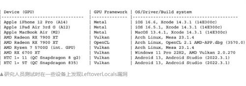 苹果AMD和高通GPU被发现漏洞 暴露AI大模型数据哪些问题