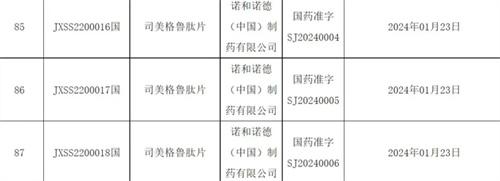 获批口服“减肥神药”来了 主要治疗什么