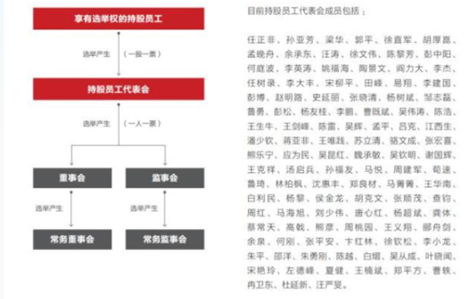 华为2023年员工分红近770亿 华为员工年底分红