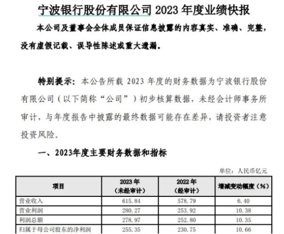 宁波银行去年归母净利润同比增10.66% 宁波银行发展前景如何