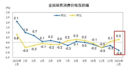 2024年物价走势如何（关于2024年物价走势简介）