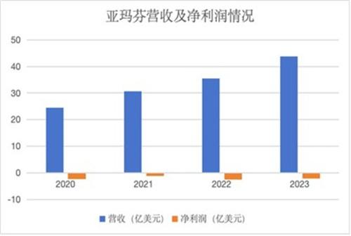 安踏 需要更多“始祖鸟”（关于安踏的简介）