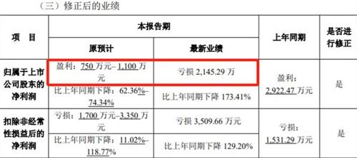 福石控股业绩翻车（关于福石控股业绩翻车的简介）