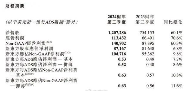 新东方股价大跌（关于新东方股价大跌的简介）