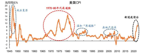 美国的滞涨时代来临（关于美国的滞涨时代来临的简介）