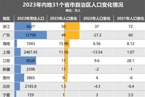 北北上广深大反转了（关于北上广深大反转了的简介）