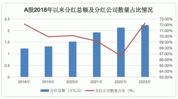 中国上市公司分红制度全面解析：政策引导下的现状与未来趋势