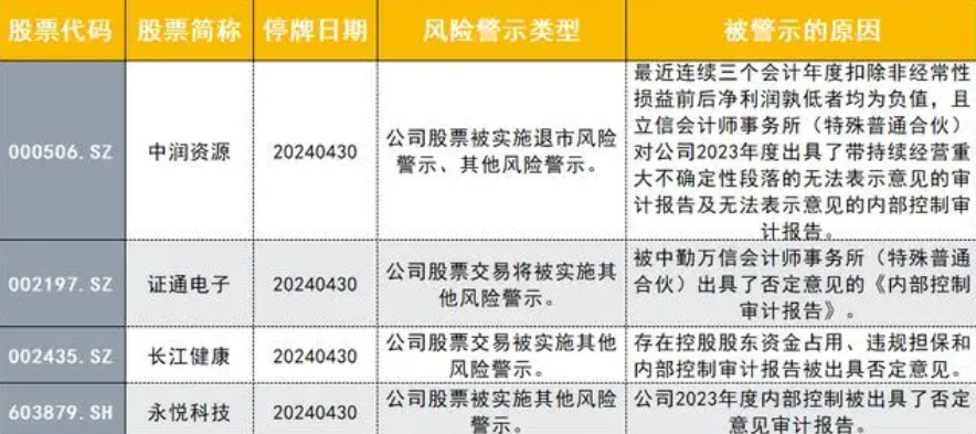 40家公司下周集体戴帽（关于40家公司下周集体戴帽的简介）