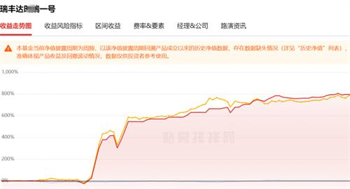 曝20亿私募瑞丰达跑路（关于瑞丰达跑路的简介）