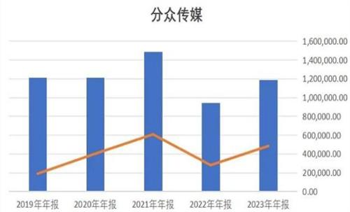 分众传媒 现金流警报（关于分众传媒 现金流警报的简介）